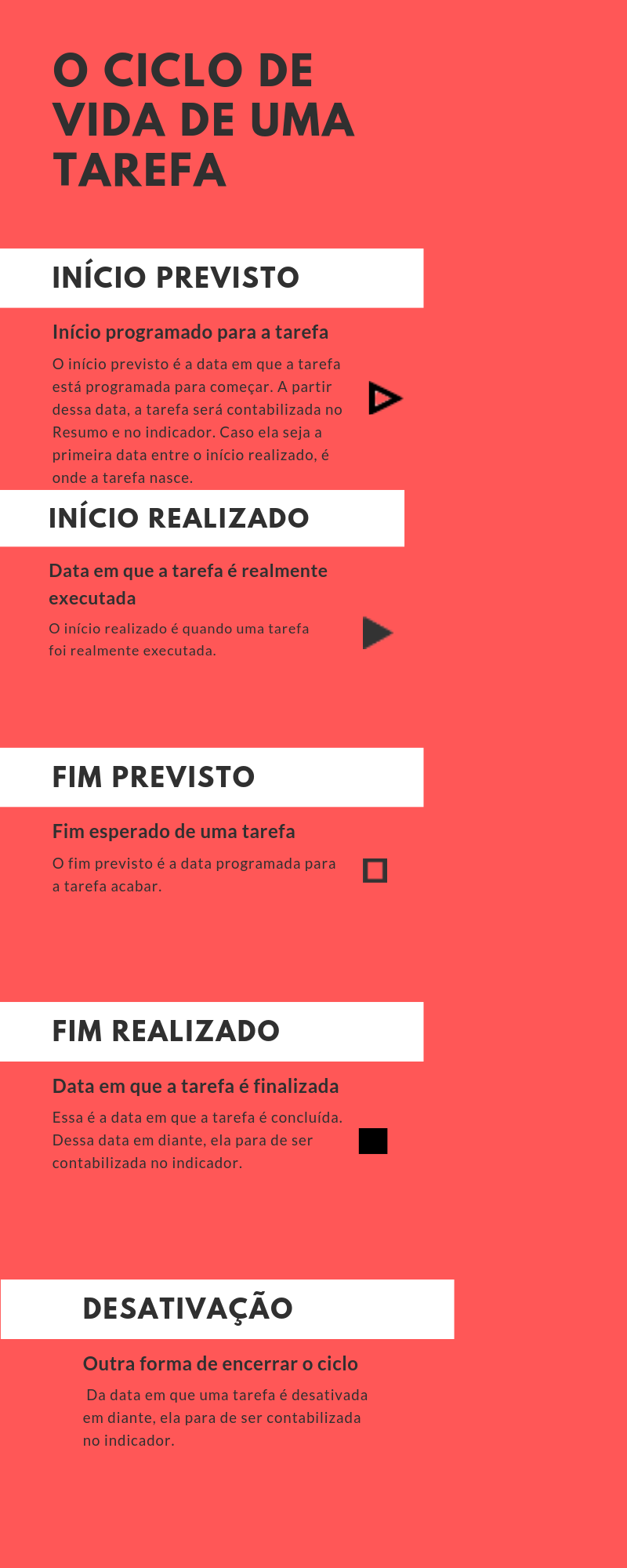 Ciclo_de_vida_de_uma_tarefa.png