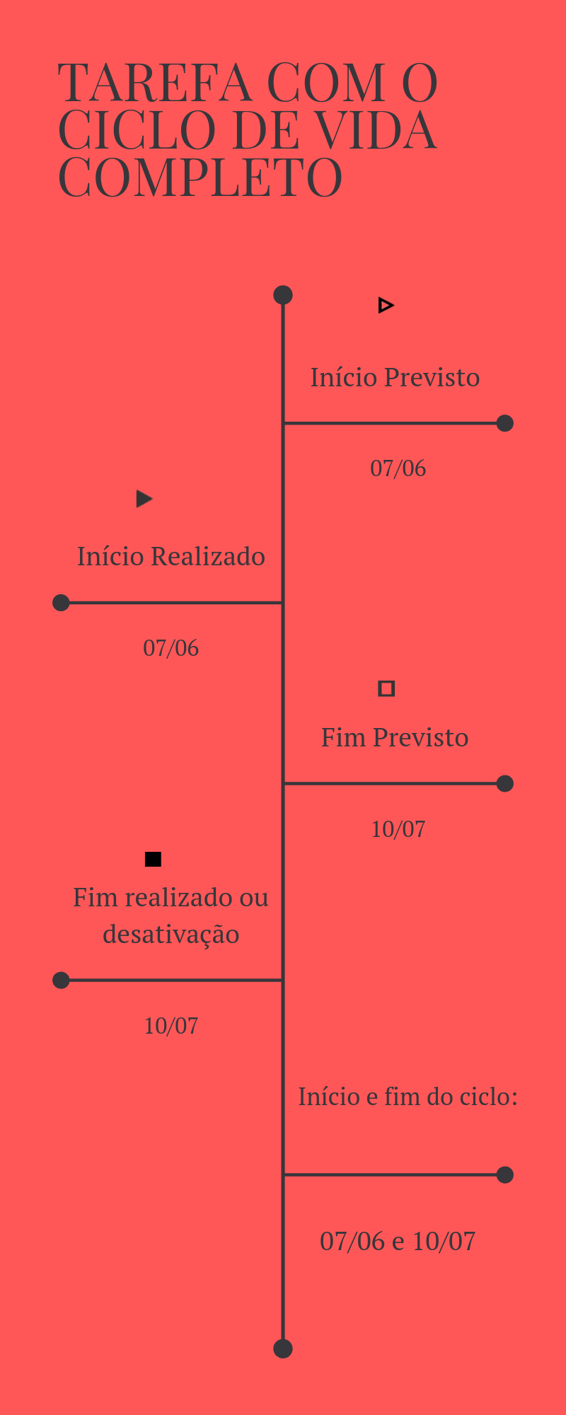 tarefa_com_o_ciclo_de_vida_completo.png