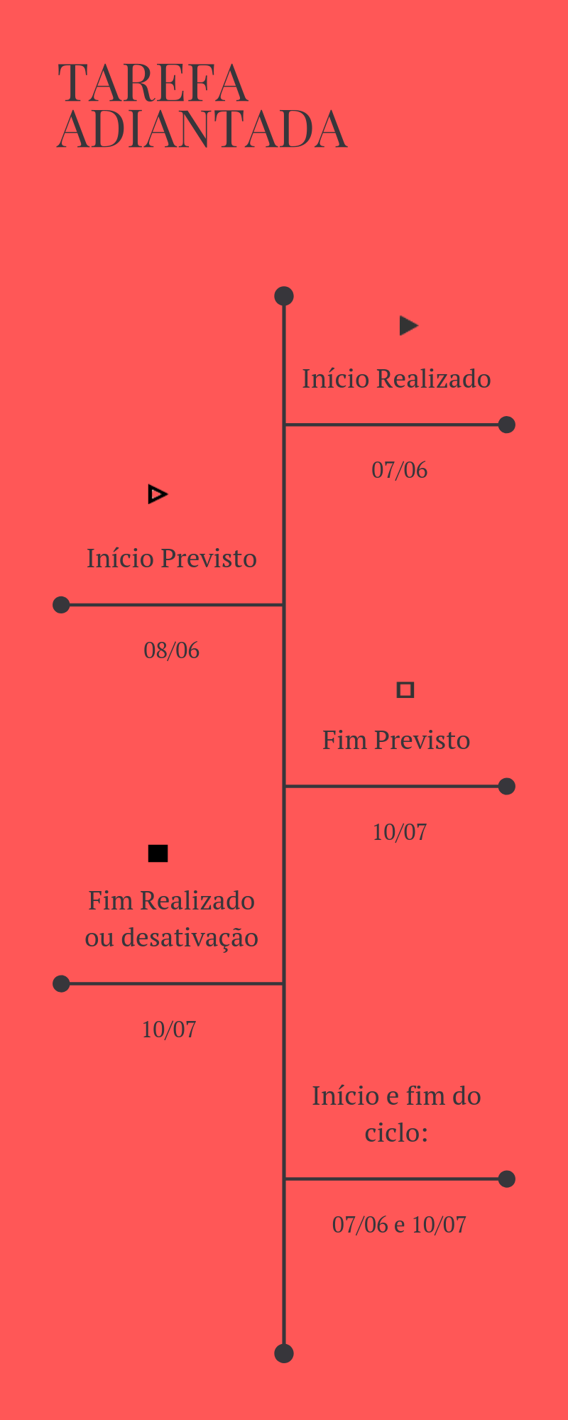Tarefa_Adiantada.png